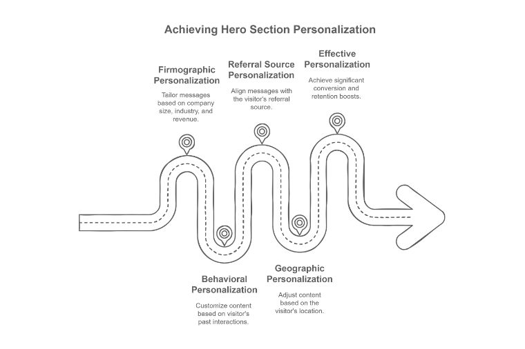 Hero Section with Data